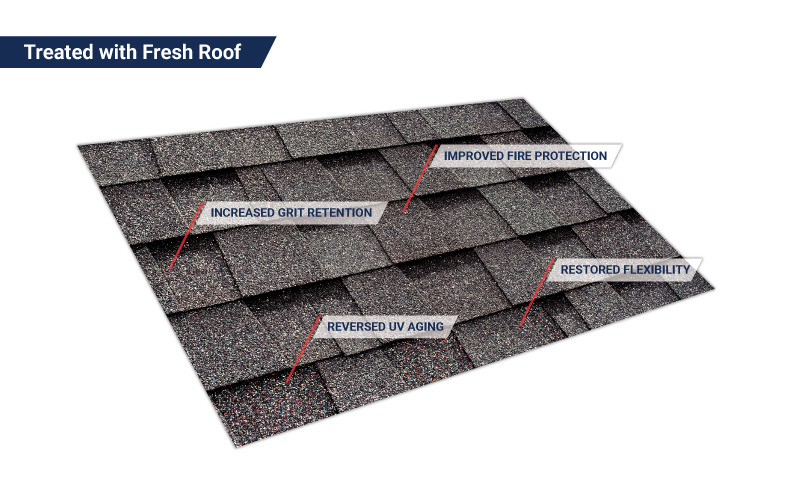 Treated shingle benefits diagram